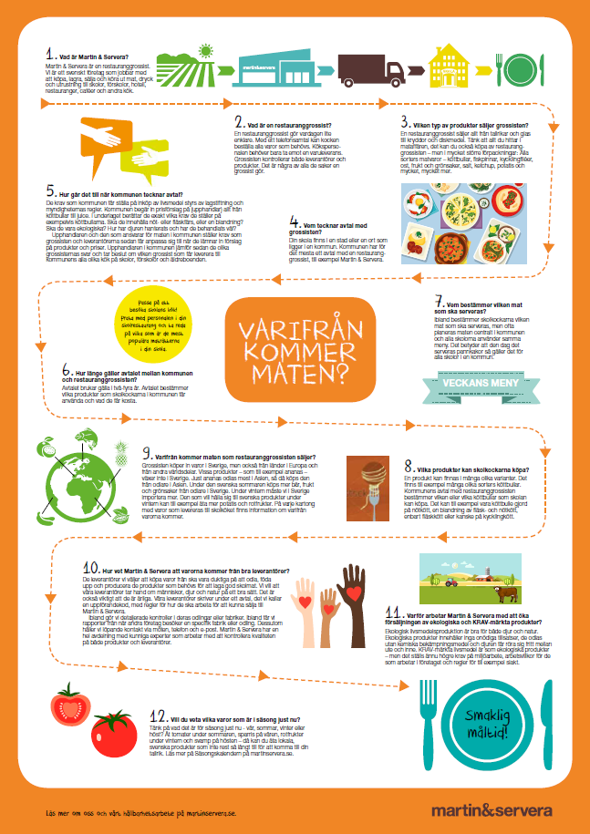 Affisch om livsmedelsproduktion